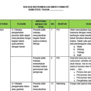 7 Fakta Ternyata Kisi Kisi Soal Kelas 5 Tema 2 Subtema 1 Sering Keluar di Ujian, Wajib Tahu Sebelum Terlambat