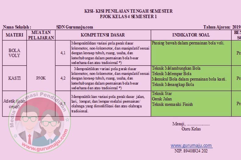 7 Rahasia Kisi-Kisi Soal PJOK SD Kelas 4 Semester 1 Wajib Diketahui Sebelum Ujian