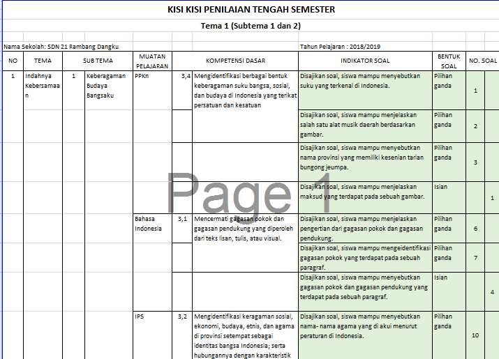 7 Tema Kisi-Kisi Soal Tema 1 Kelas 4 yang Wajib Kamu Pelajari Sebelum Ulangan Akhir 2026