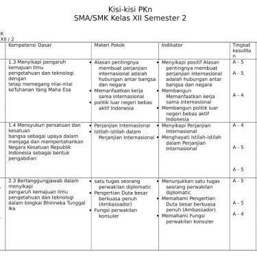 Akhirnya Tersedia! Kumpulan Kisi-Kisi Soal Semester 2 Kelas 4 Kurikulum 2013 yang Wajib Dipelajari Siswa Sebelum Ujian