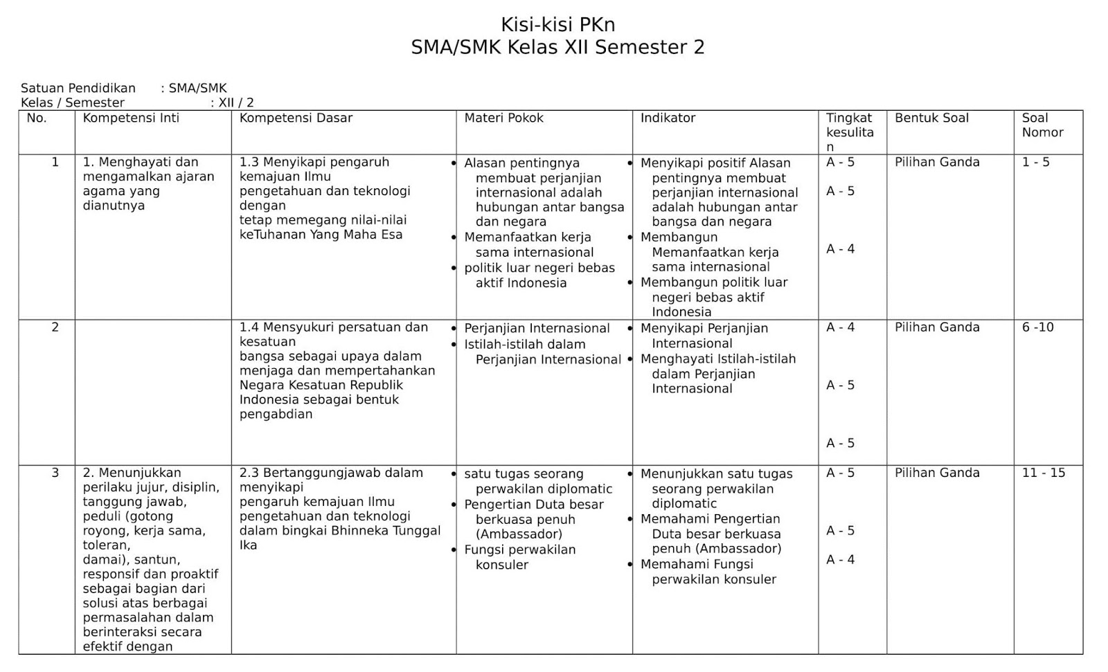 Akhirnya Tersedia! Kumpulan Kisi-Kisi Soal Semester 2 Kelas 4 Kurikulum 2013 yang Wajib Dipelajari Siswa Sebelum Ujian