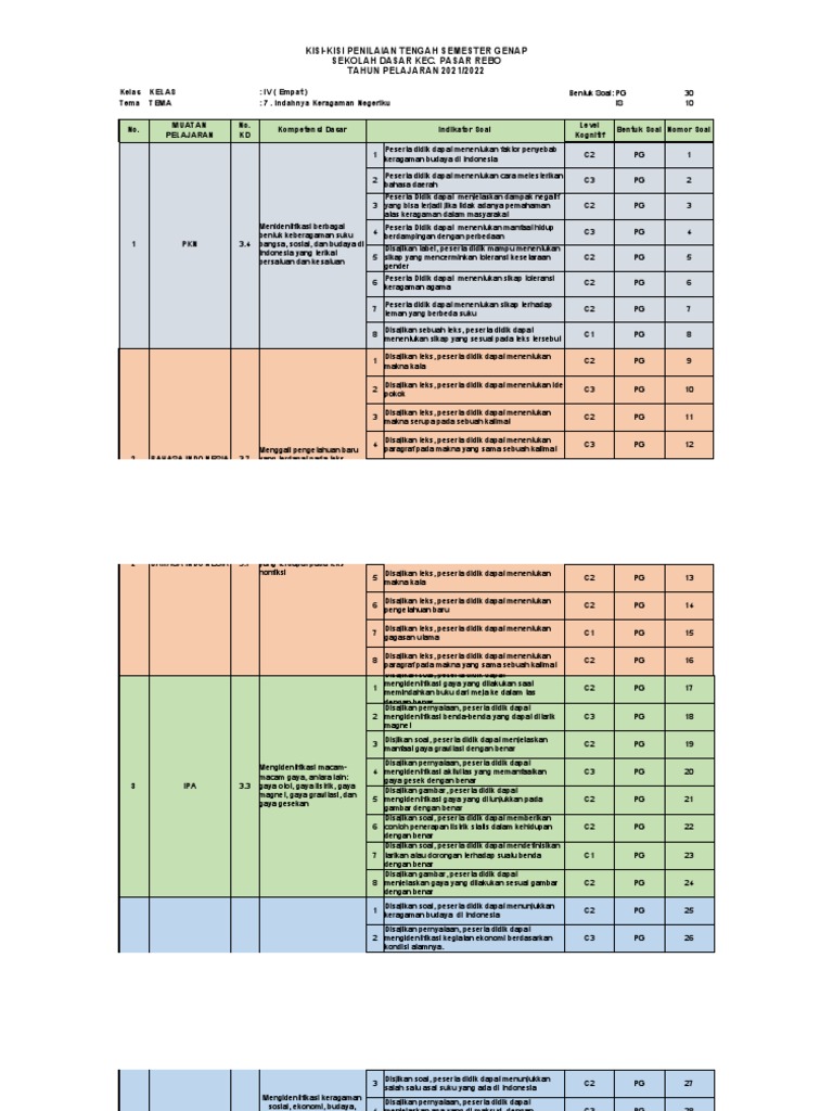 Mudah Kuasai Kisi-Kisi Soal PTS Kelas 4 Tema 7 dengan 5 Tips Praktis Sebelum Ujian