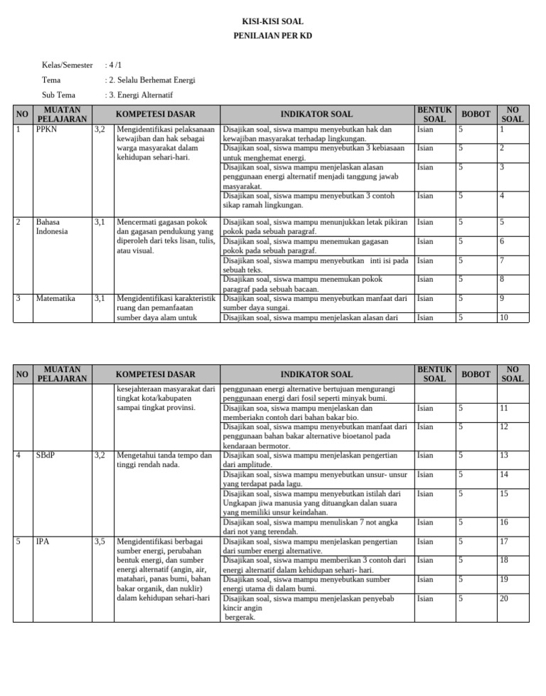 Rahasia Kisi-kisi soal tema 2 kelas 4 pdf dan Kunci Jawaban Pancasila Halaman 131