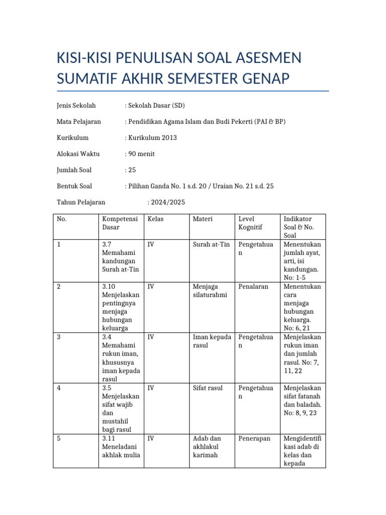 Ternyata Ini Dia Kisi-Kisi Soal PTS PAI Genap Kelas 4 Kurikulum 2013 yang Wajib Dikuasai Siswa Sebelum Ujian