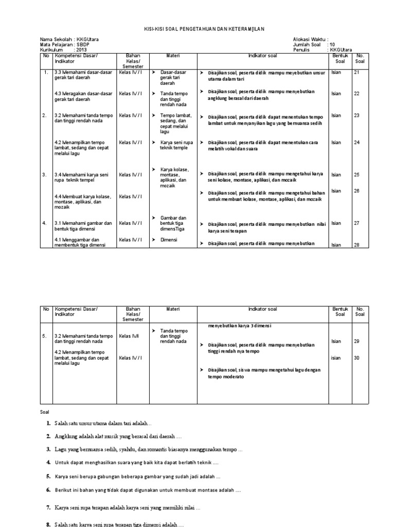 Kisi-Kisi Dan Soal SBDP KLS 4 SMRT 1 PDF Kisi-Kisi Dan Soal SBDP KLS 4 SMRT 1 PDF