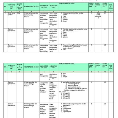 Ternyata Ini Kisi-Kisi Soal SBdP Kelas 4 Tema 4 Kurikulum 2013 yang Sering Muncul di Ujian 2026