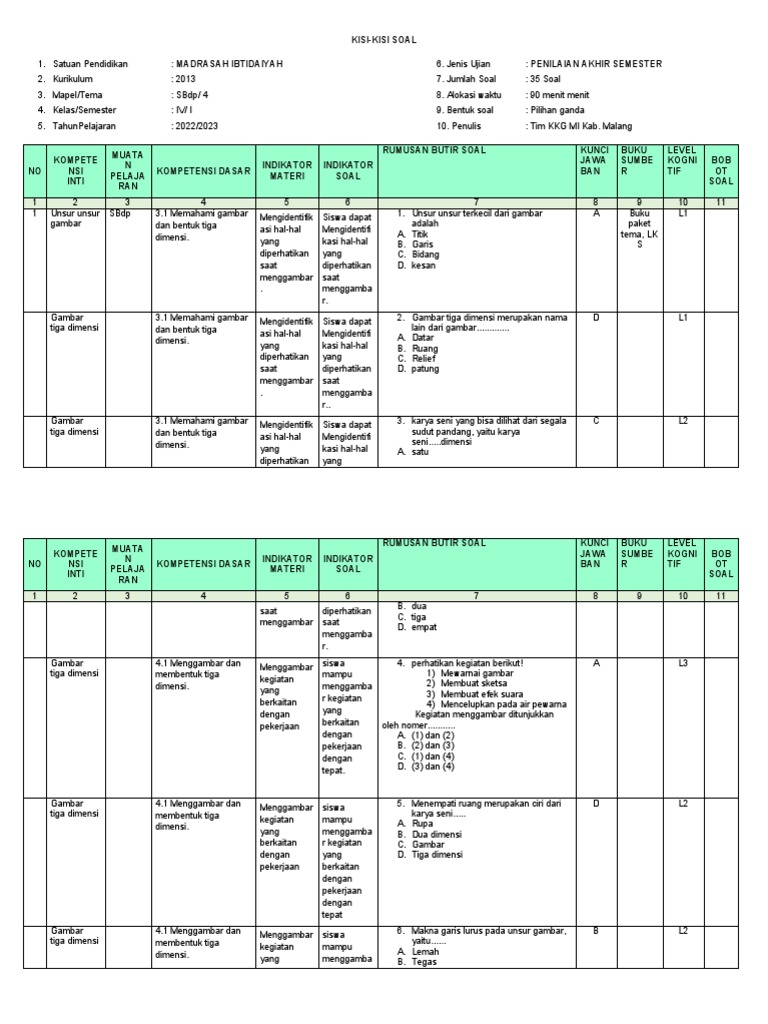 Ternyata Ini Kisi-Kisi Soal SBdP Kelas 4 Tema 4 Kurikulum 2013 yang Sering Muncul di Ujian 2026