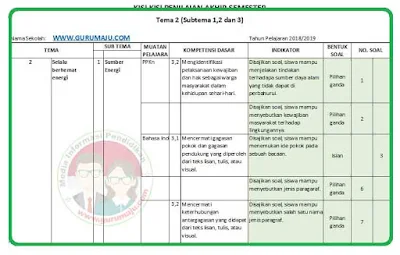 Ternyata Ini Kisi-Kisi Soal Tema 2 Kelas 4 K13 yang Sering Muncul di Ujian 2026, Wajib Dipelajari Sebelum Terlambat!