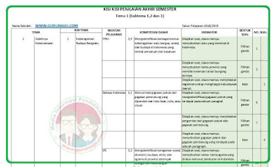 Ternyata Ini Kisi-kisi Soal Tema 1 Kelas 4 SD yang Sering Muncul di Ujian, Wajib Dipelajari Sebelum Terlambat