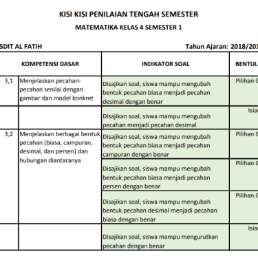 Ternyata Ini Rahasia Kisi-Kisi Soal Semester 1 Kelas 4 Kurikulum 2013 yang Wajib Diketahui Orang Tua Sebelum Terlambat