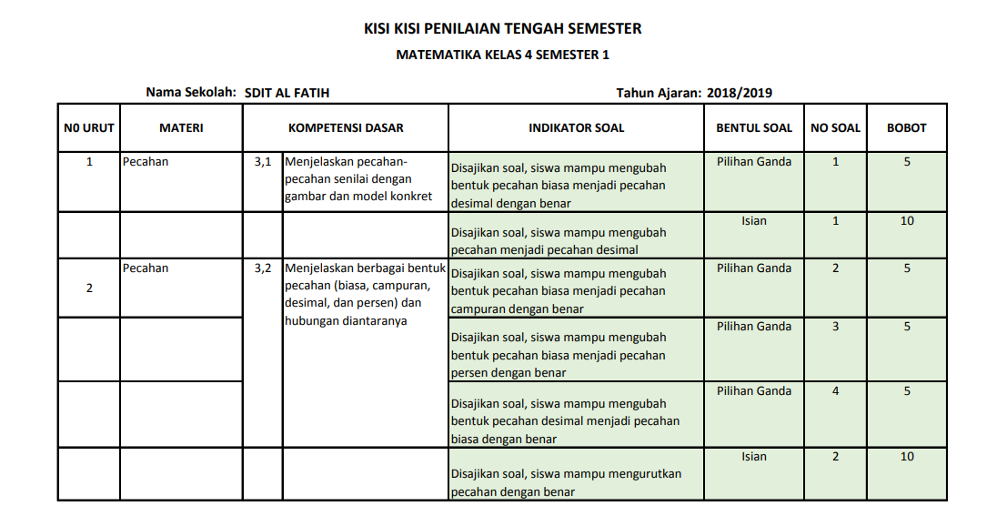 Ternyata Ini Rahasia Kisi-Kisi Soal Semester 1 Kelas 4 Kurikulum 2013 yang Wajib Diketahui Orang Tua Sebelum Terlambat