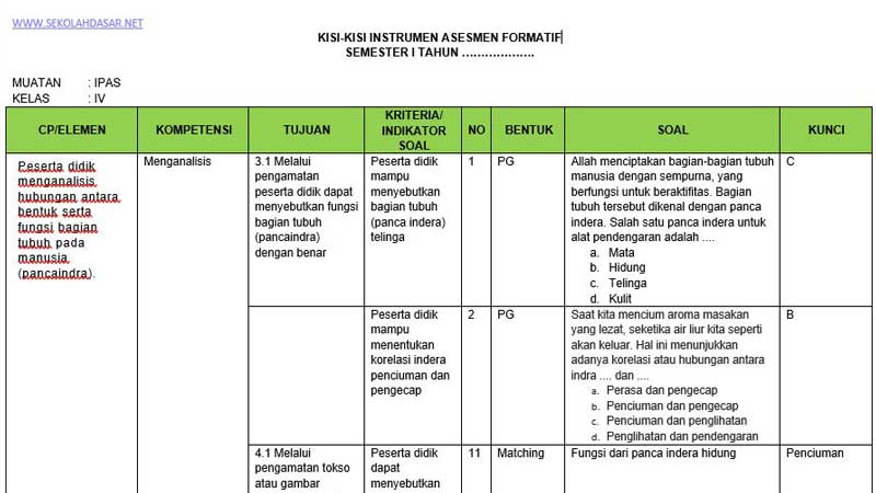Ternyata Ini Rahasia Kisi-Kisi Soal Tema 2 Kelas 4 SD yang Jarang Diketahui Orang Tua
